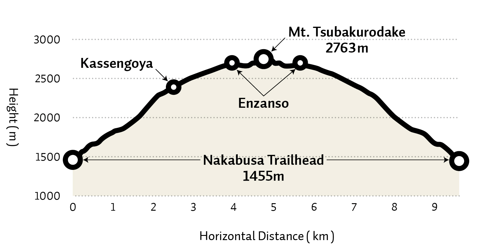Mt. Tsubakuro