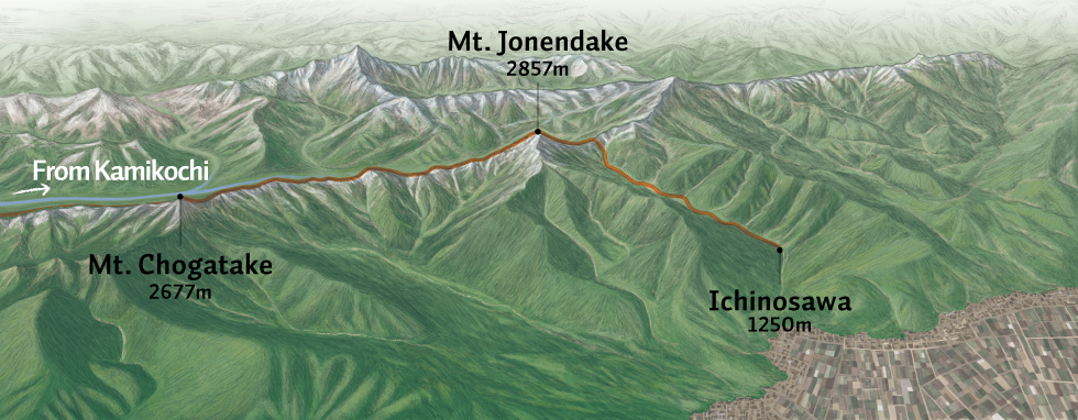 Hiking Courses Map